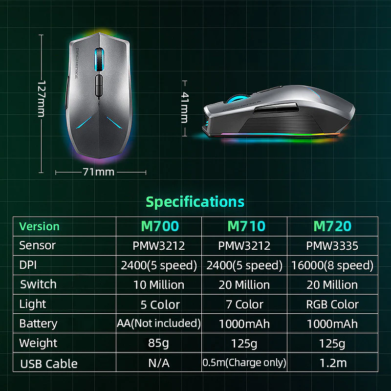 M7 Gaming Mouse - Image 6