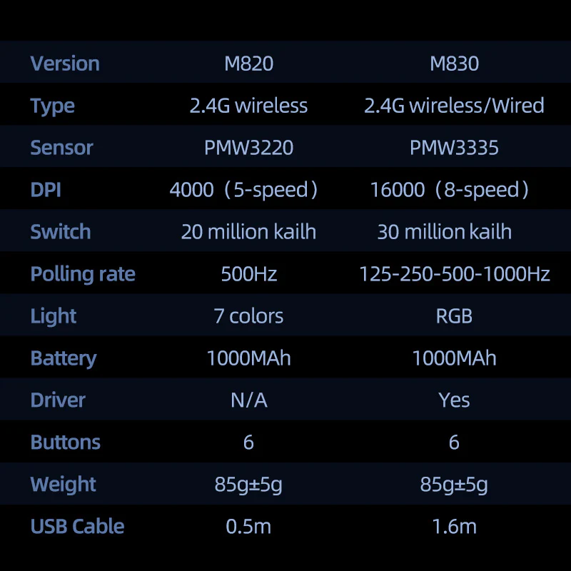 M8 Gaming Mouse - Image 8